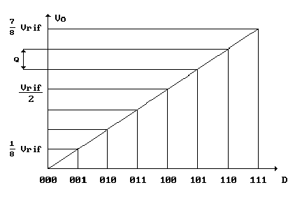 quantizzazione
