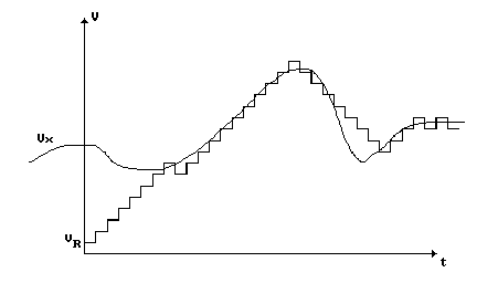 Slew Rate